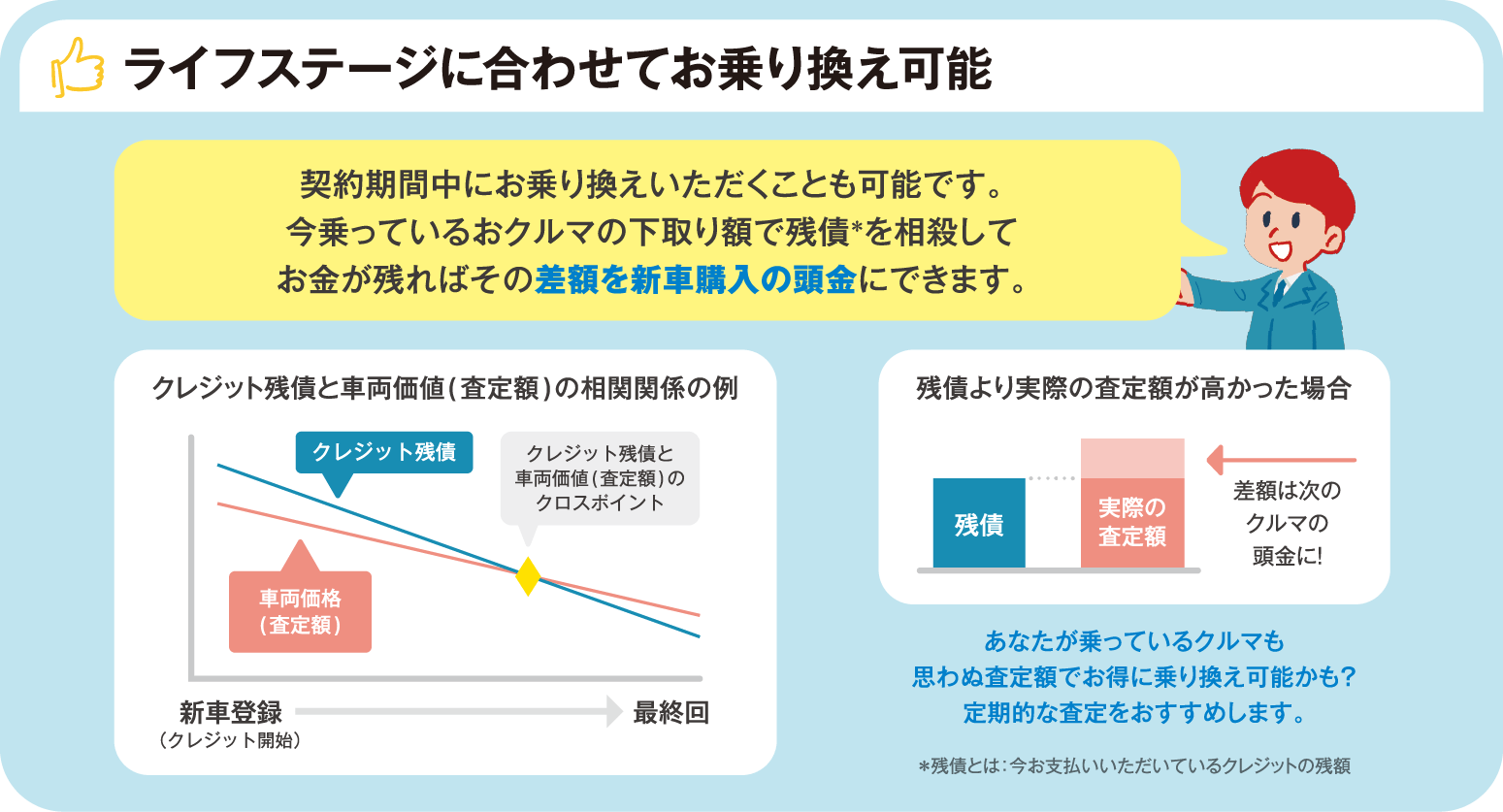 ライフステージに合わせてお乗り換え可能