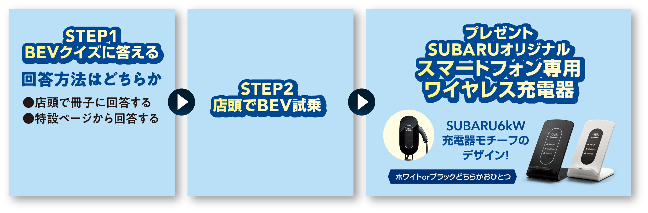 プレゼント SUBARUオリジナルスマードフォン専用ワイヤレス充電器