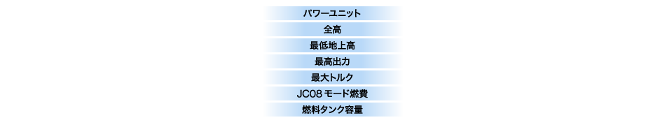 パワーユニット / 全高 / 最低地上高 / 最高出力 / 最大トルク / JC08モード燃費 / 燃料タンク容量