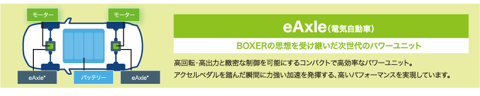 eAxle(電気自動車)