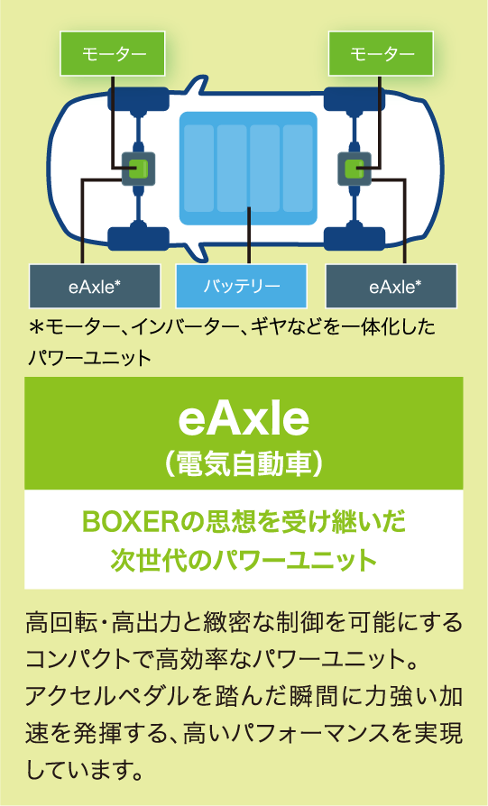 eAxle(電気自動車)