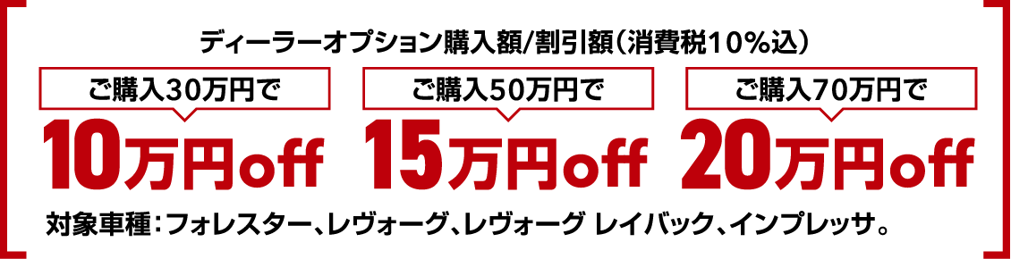 ディーラーオプション購入額/割引額(消費税10%込)