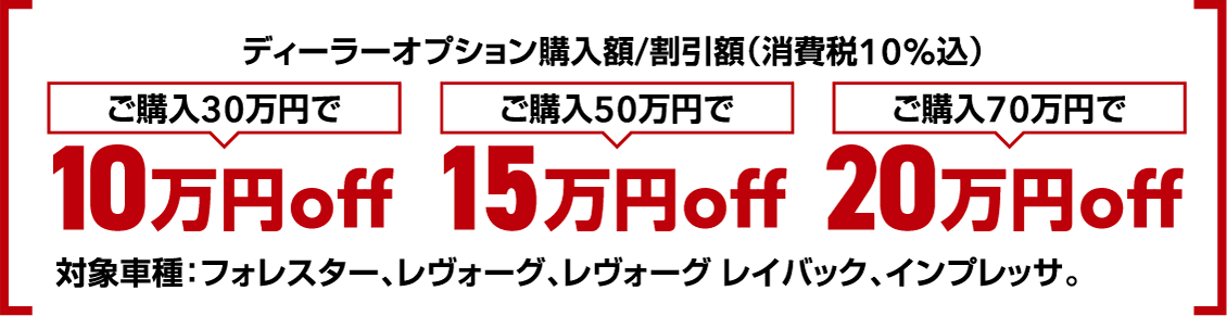 ディーラーオプション購入額/割引額(消費税10%込)
