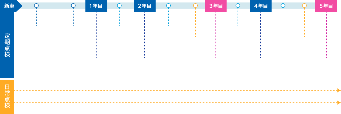 点検カレンダー