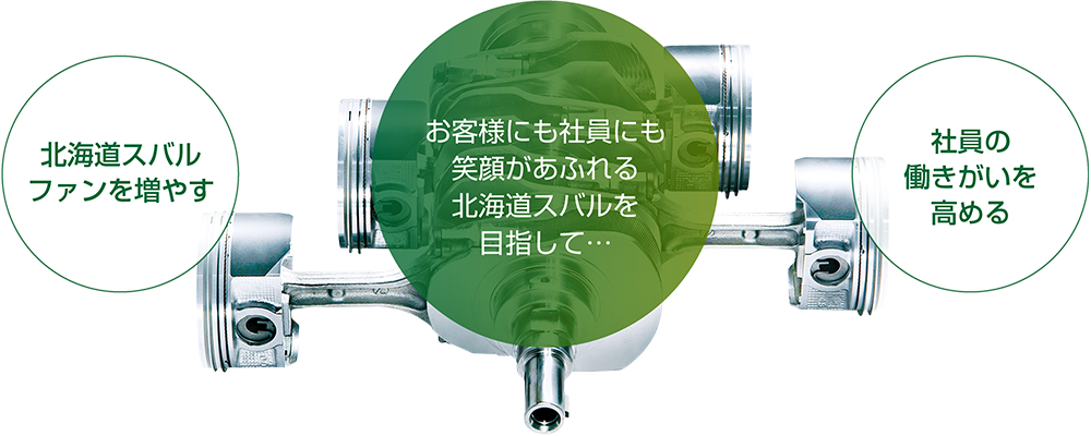 お客様にも社員にも笑顔があふれる北海道スバルを目指して・・・