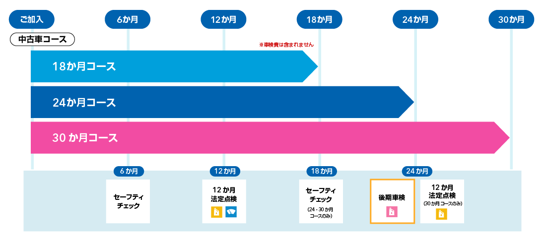 中古車コース フロー図